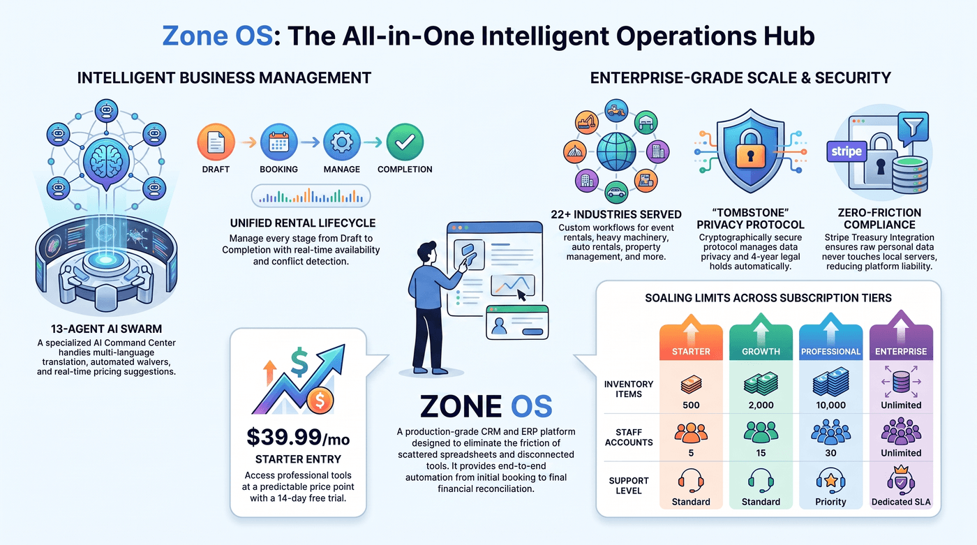 Zone OS Intelligent Operations Platform